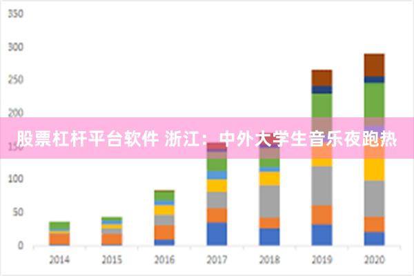 股票杠杆平台软件 浙江：中外大学生音乐夜跑热