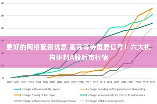 更好的网络配资优惠 震荡等待重要信号！六大机构研判A股后市行情