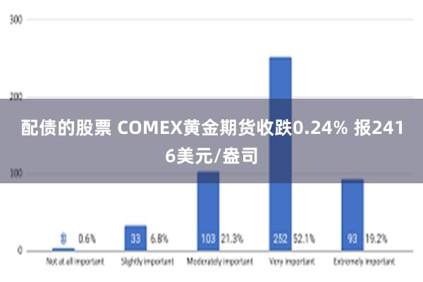 配债的股票 COMEX黄金期货收跌0.24% 报2416美元/盎司