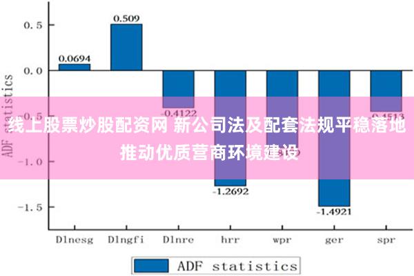 线上股票炒股配资网 新公司法及配套法规平稳落地 推动优质营商环境建设