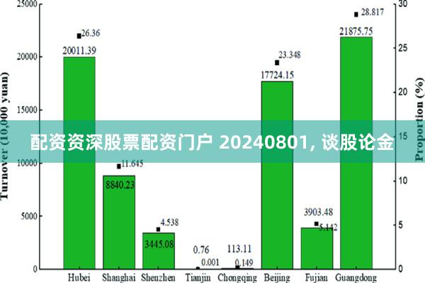 配资资深股票配资门户 20240801, 谈股论金