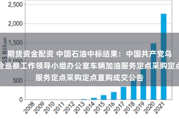 期货资金配资 中国石油中标结果：中国共产党乌兰浩特市委员会巡察工作领导小组办公室车辆加油服务定点采购定点直购成交公告