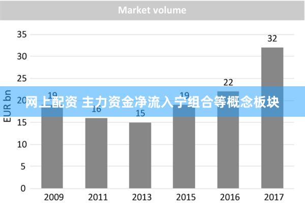 网上配资 主力资金净流入宁组合等概念板块