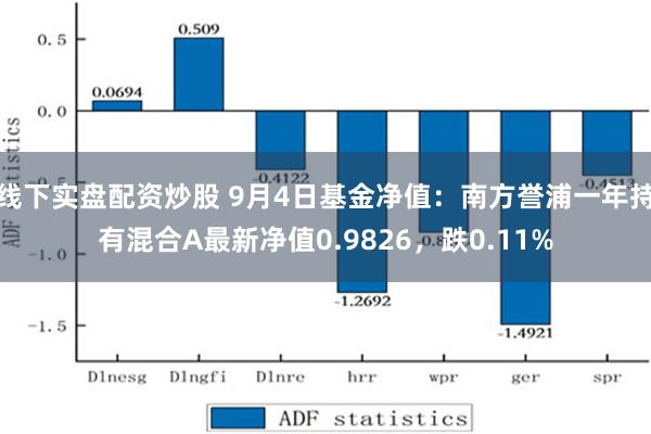 线下实盘配资炒股 9月4日基金净值：南方誉浦一年持有混合A最新净值0.9826，跌0.11%