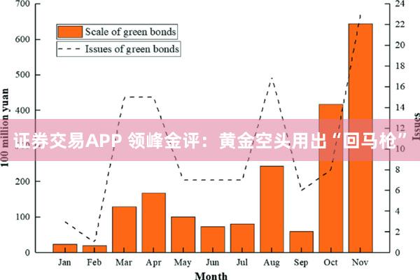 证券交易APP 领峰金评：黄金空头用出“回马枪”