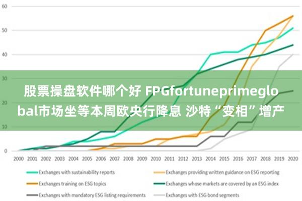 股票操盘软件哪个好 FPGfortuneprimeglobal市场坐等本周欧央行降息 沙特“变相”增产