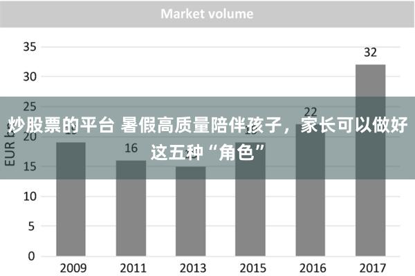 炒股票的平台 暑假高质量陪伴孩子，家长可以做好这五种“角色”