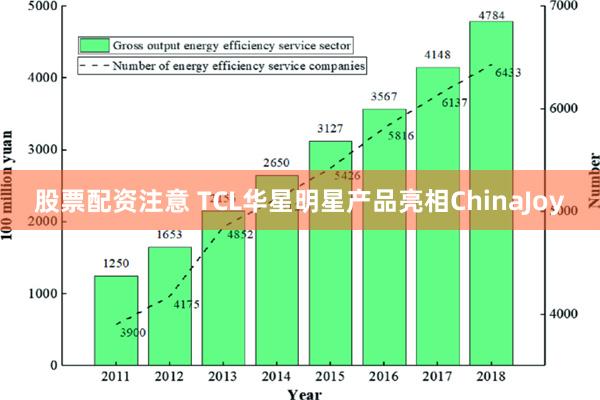 股票配资注意 TCL华星明星产品亮相ChinaJoy