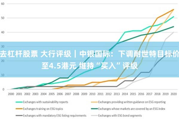 去杠杆股票 大行评级｜中银国际：下调耐世特目标价至4.5港元 维持“买入”评级