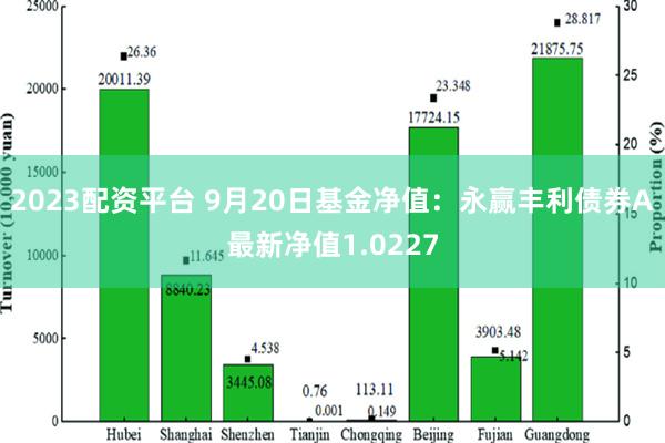 2023配资平台 9月20日基金净值：永赢丰利债券A最新净值1.0227