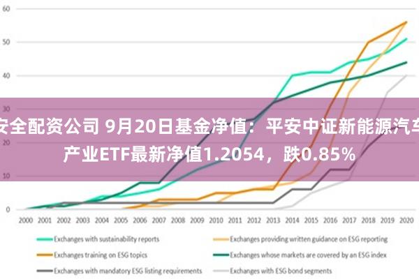 安全配资公司 9月20日基金净值：平安中证新能源汽车产业ETF最新净值1.2054，跌0.85%