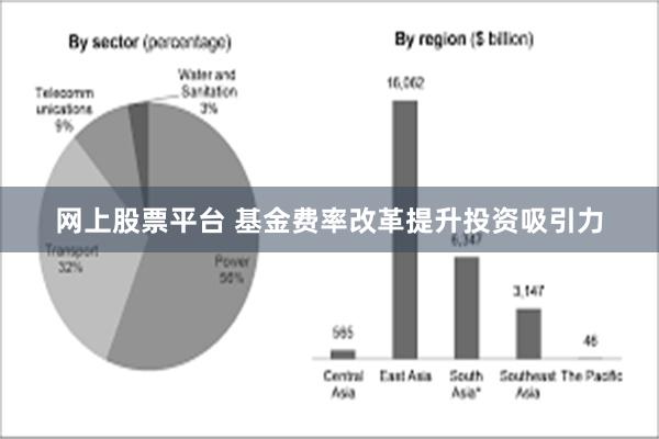 网上股票平台 基金费率改革提升投资吸引力