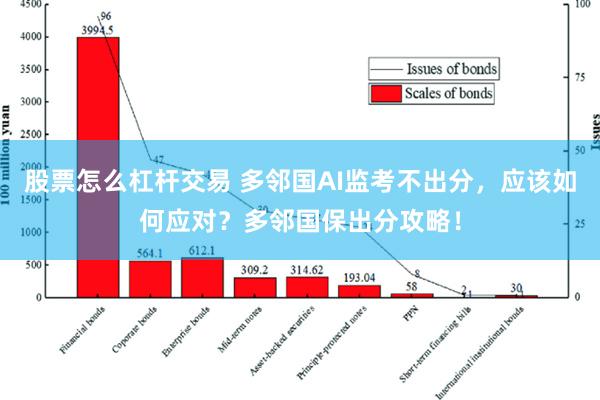 股票怎么杠杆交易 多邻国AI监考不出分，应该如何应对？多邻国保出分攻略！