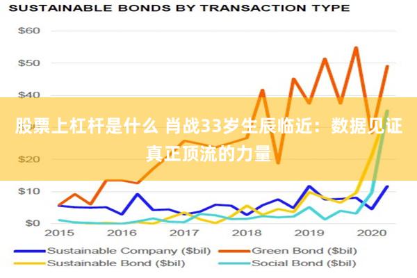 股票上杠杆是什么 肖战33岁生辰临近：数据见证真正顶流的力量