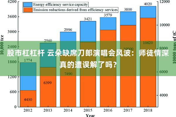 股市杠杠杆 云朵缺席刀郎演唱会风波：师徒情深真的遭误解了吗？