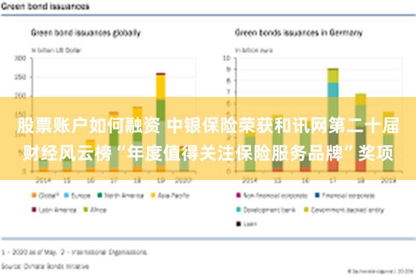 股票账户如何融资 中银保险荣获和讯网第二十届财经风云榜“年度值得关注保险服务品牌”奖项