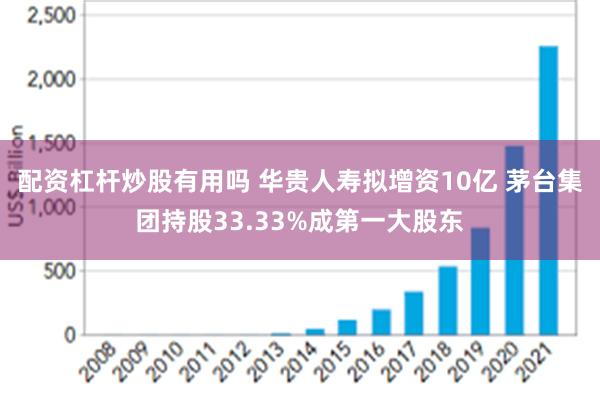 配资杠杆炒股有用吗 华贵人寿拟增资10亿 茅台集团持股33.33%成第一大股东