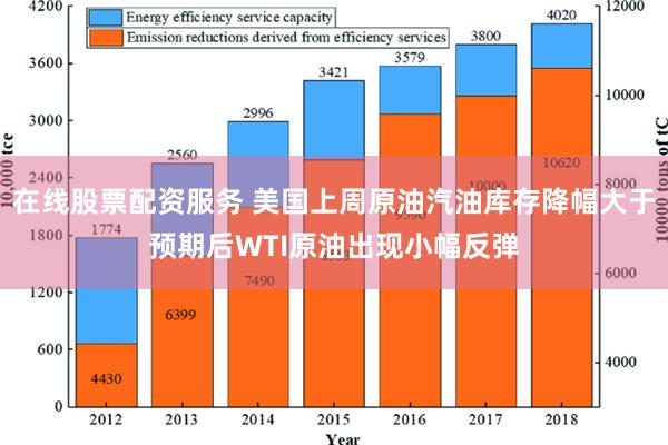 在线股票配资服务 美国上周原油汽油库存降幅大于预期后WTI原油出现小幅反弹