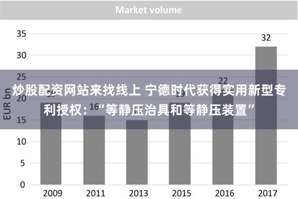 炒股配资网站来找线上 宁德时代获得实用新型专利授权：“等静压治具和等静压装置”