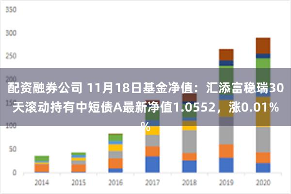 配资融券公司 11月18日基金净值：汇添富稳瑞30天滚动持有中短债A最新净值1.0552，涨0.01%