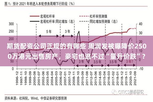 期货配资公司正规的有哪些 周润发被曝降价2500万港元出售房产，豪宅也逃不过“量升价跌”？