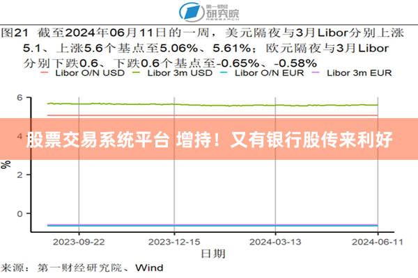 股票交易系统平台 增持！又有银行股传来利好