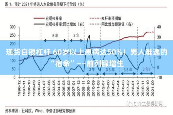 现货白银杠杆 60岁以上患病达50%！男人难逃的“宿命”——前列腺增生