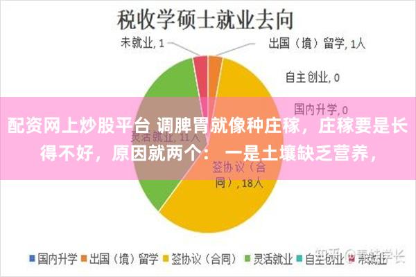 配资网上炒股平台 调脾胃就像种庄稼，庄稼要是长得不好，原因就两个： 一是土壤缺乏营养，